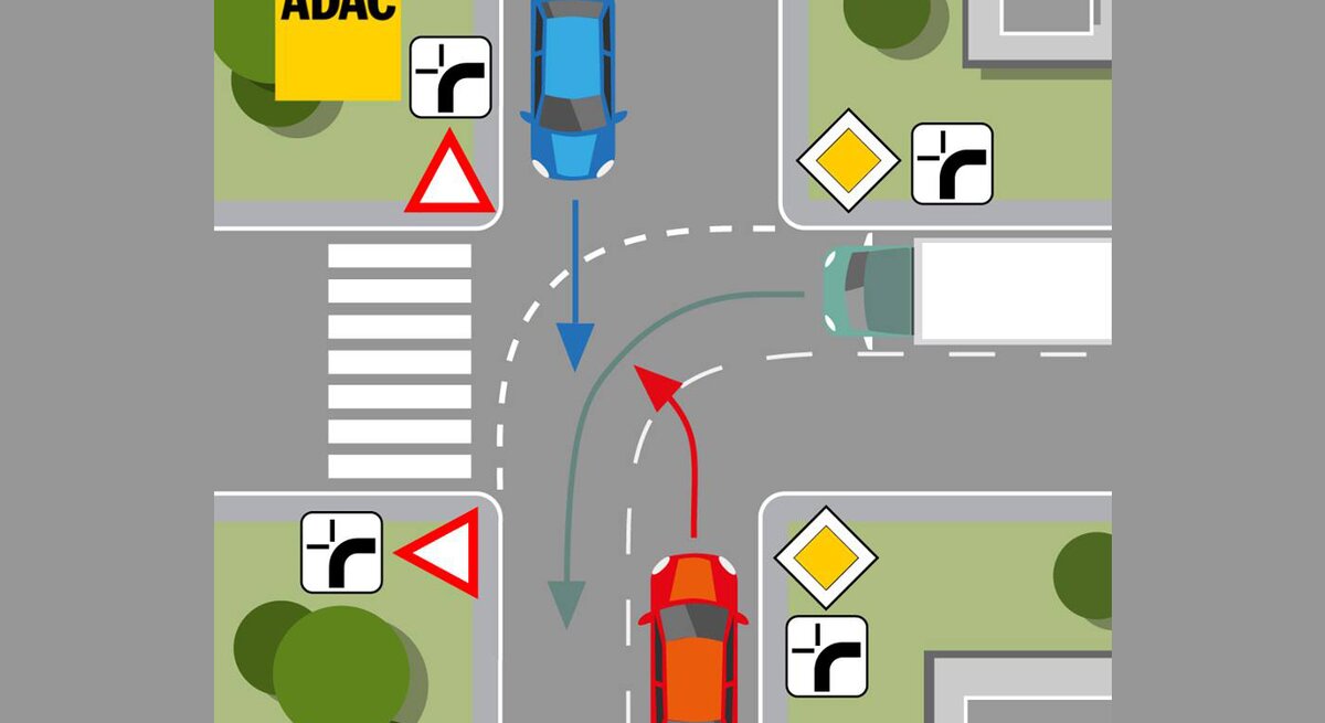 Eine Grafik zeigt eine Straßenkreuzung von oben, auf drei Straßen kommen verschiedene Fahrzeuge an, es sind jeweils verschiedene Straßenschilder aufgestellt