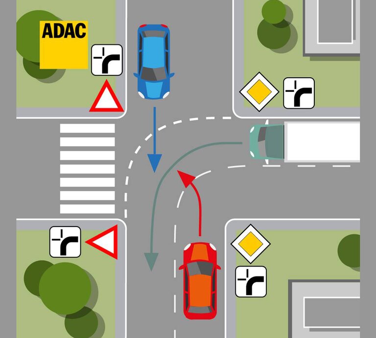 Eine Grafik zeigt eine Straßenkreuzung von oben, auf drei Straßen kommen verschiedene Fahrzeuge an, es sind jeweils verschiedene Straßenschilder aufgestellt | © gesehen auf facebook.com/ADAC