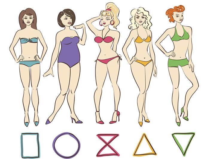  Illustration von fünf verschiedenen Frauenkörper-Typen, jeweils gekoppelt mit einer geometrischen Form, die den jeweiligen Körpertyp symbolisiert. | © iStock/Annykos 