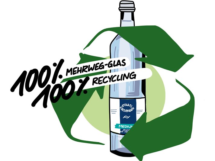 Illustrierte Wasserflasche aus Glas mit grünem Recycling-Symbol und Hinweis auf Mehrweg- und Recyclinganteil. | © Staatl. Fachingen