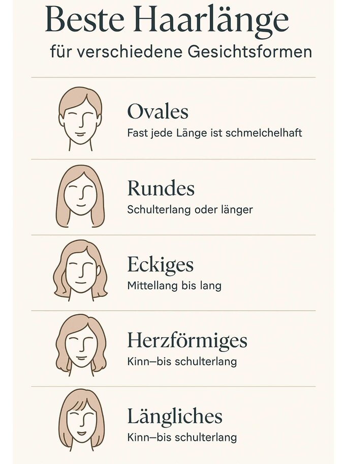 Grafik Welche Haarlänge steht mir am besten | © Mit KI generiert